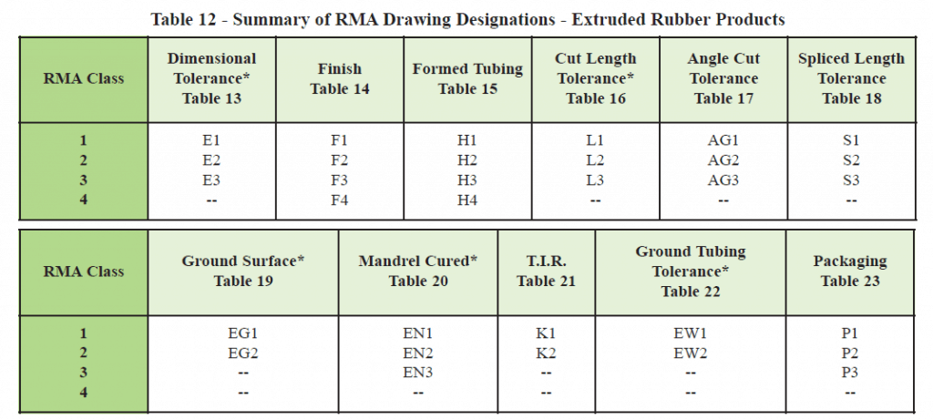 RMA Handbook - Table 12